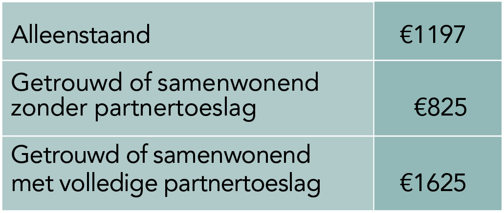 Dit Verandert In 2019 | PlusOnline