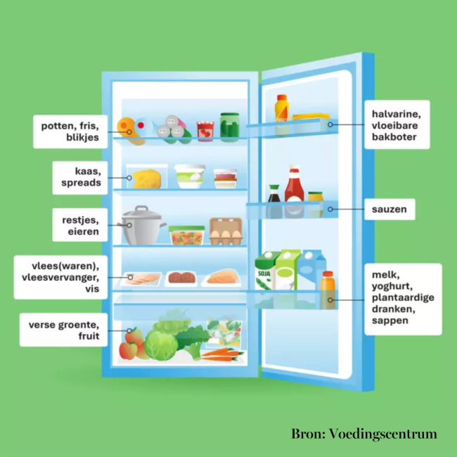 Indeling koelkast 