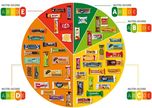 Producten Voorzien Van Nutri-score Nu In De Winkel | PlusOnline