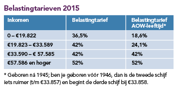 Haal Alles Uit De Belastingaangifte | PlusOnline